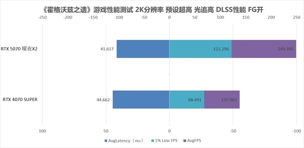 双槽双风扇支撑硬核2K实力 映众GeForce RTX 5070曜夜X2 12GB显卡评测