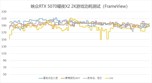 双槽双风扇支撑硬核2K实力 映众GeForce RTX 5070曜夜X2 12GB显卡评测
