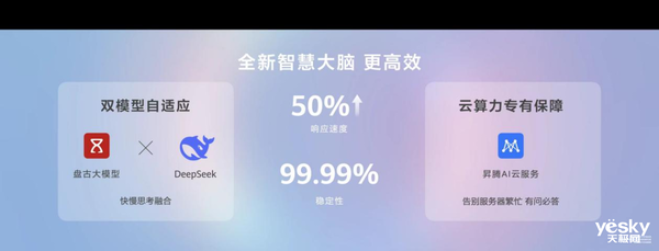 智慧新物种！盘古和Deepseek双模型加持，全新小艺再上分