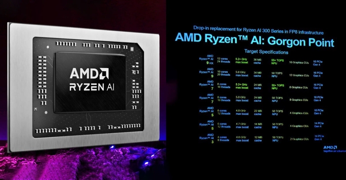 AMD Gorgon Point处理器曝光：依旧Zen 5+RDNA 3.5，性能小幅提升