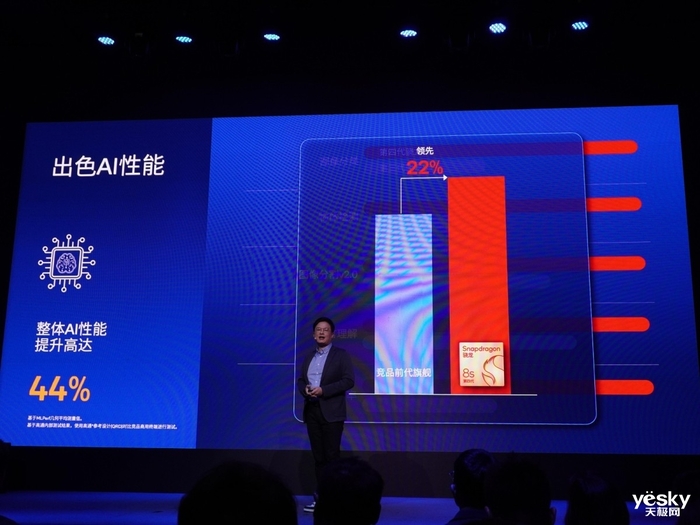 高通发布第四代骁龙8s：GPU提升49%，游戏、AI、影像都“能打”