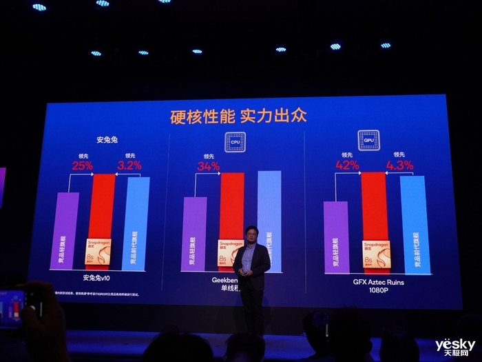 高通发布第四代骁龙8s：GPU提升49%，游戏、AI、影像都“能打”