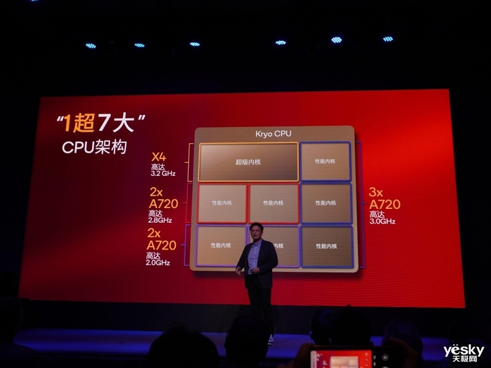 高通发布第四代骁龙8s：GPU提升49%，游戏、AI、影像都“能打”