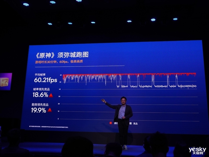 高通发布第四代骁龙8s：GPU提升49%，游戏、AI、影像都“能打”