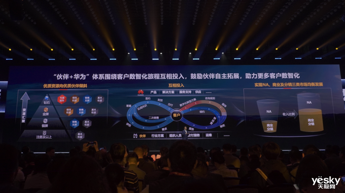 华为吴辉：拥抱AI时代机遇，携手同路人共建“伙伴+华为”体系