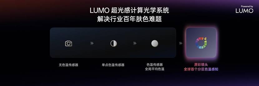 （PDF源文件）OPP点点滴滴O_2025影像科技之夜_0402_1534_Keynote.069