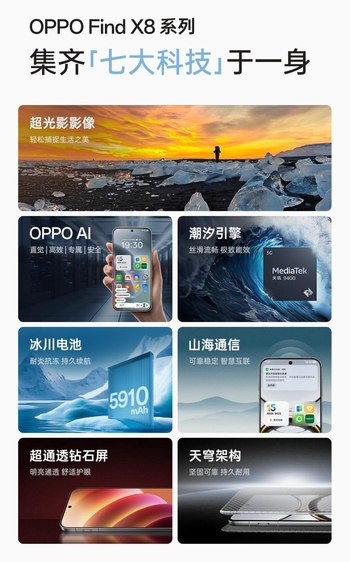正是入手好时机，OPPO Find X8系列参与国补到手价3299元起！