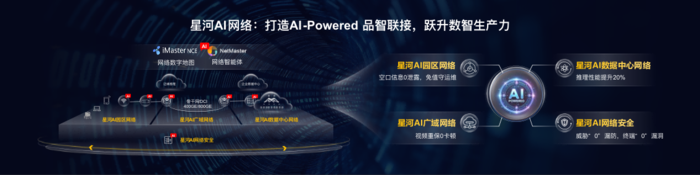 AI时代需要什么样的网络？华为已经有了答案