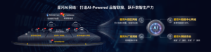 AI时代需要什么样的网络？华为已经有了答案