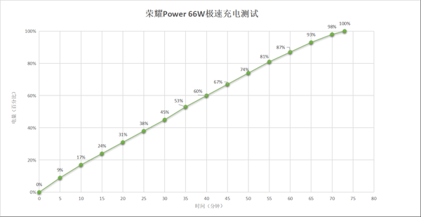 荣耀Power上手体验：续航与信号双强，城市户外皆从容
