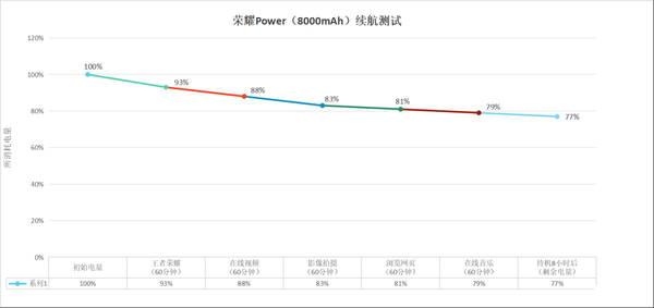 荣耀Power上手体验：续航与信号双强，城市户外皆从容