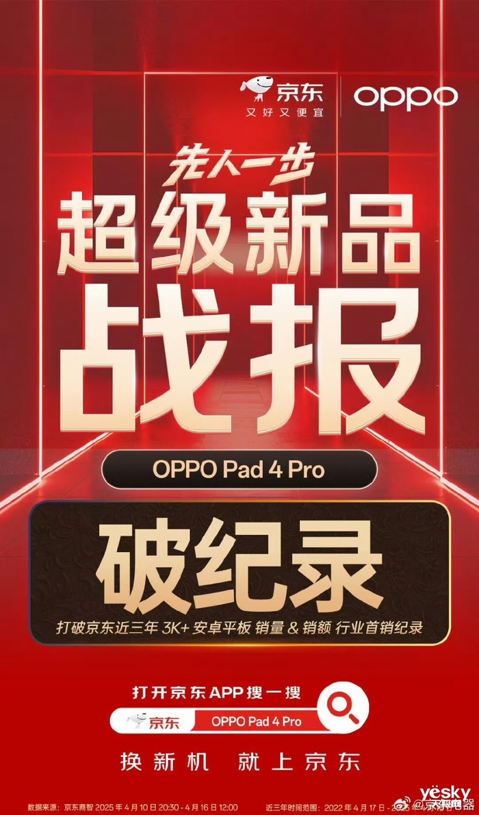 OPPO移动智能生态产品首销创行业纪录，近七成手表购机用户来自苹果华为