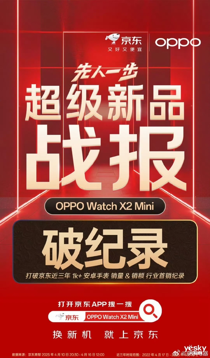 OPPO移动智能生态产品首销创行业纪录，近七成手表购机用户来自苹果华为