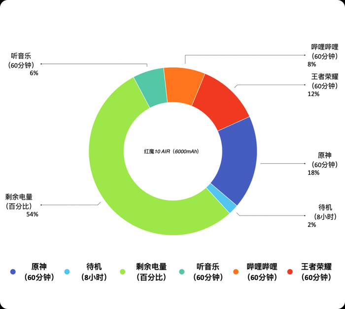　　红魔10 AIR评测：极简美学的设计与极致性能的释放