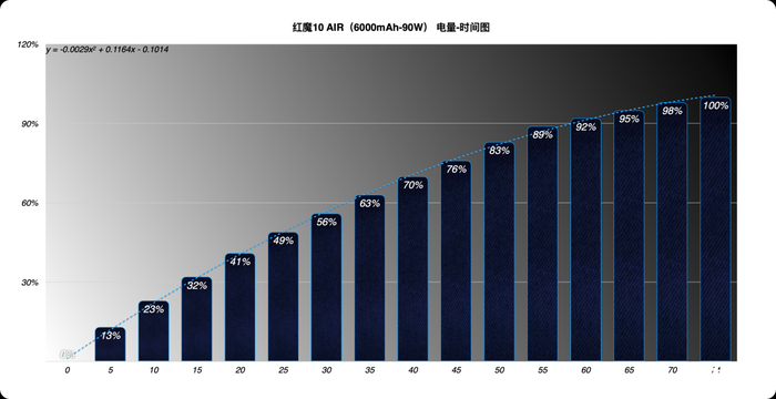 　　红魔10 AIR评测：极简美学的设计与极致性能的释放