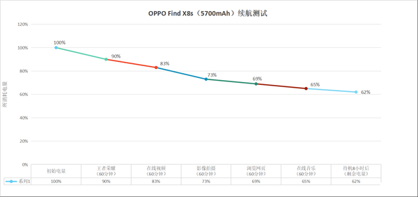 小屏≠妥协！OPPO Find X8s如何用6.3英寸机身塞下全能旗舰体验？