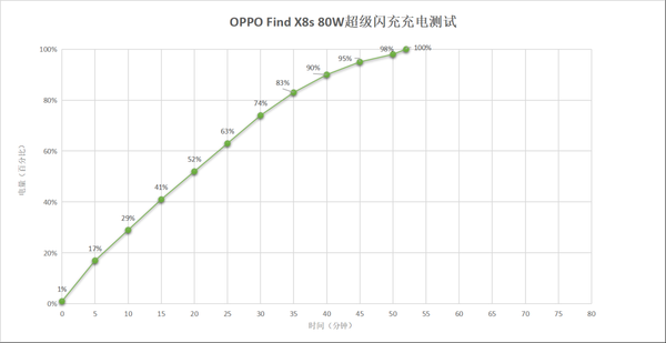 小屏≠妥协！OPPO Find X8s如何用6.3英寸机身塞下全能旗舰体验？