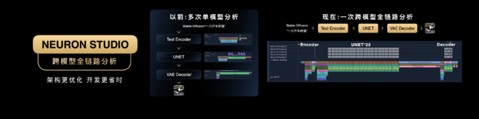 联发科举办天玑开发者大会2025：与生态伙伴携手迈向智能体AI时代