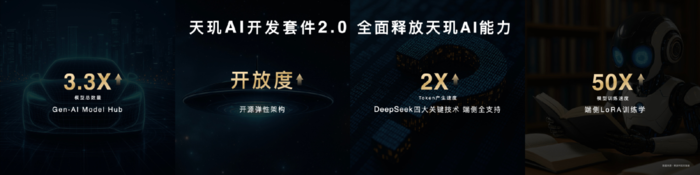 联发科举办天玑开发者大会2025：与生态伙伴携手迈向智能体AI时代